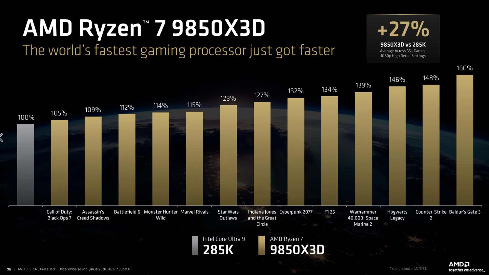 Ryzen 9850X3D
