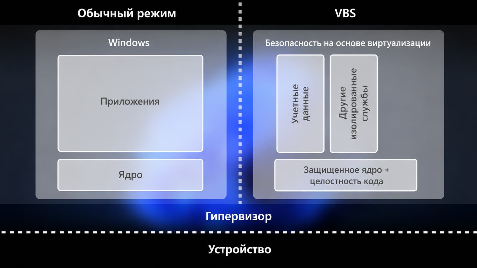 Windows VBS