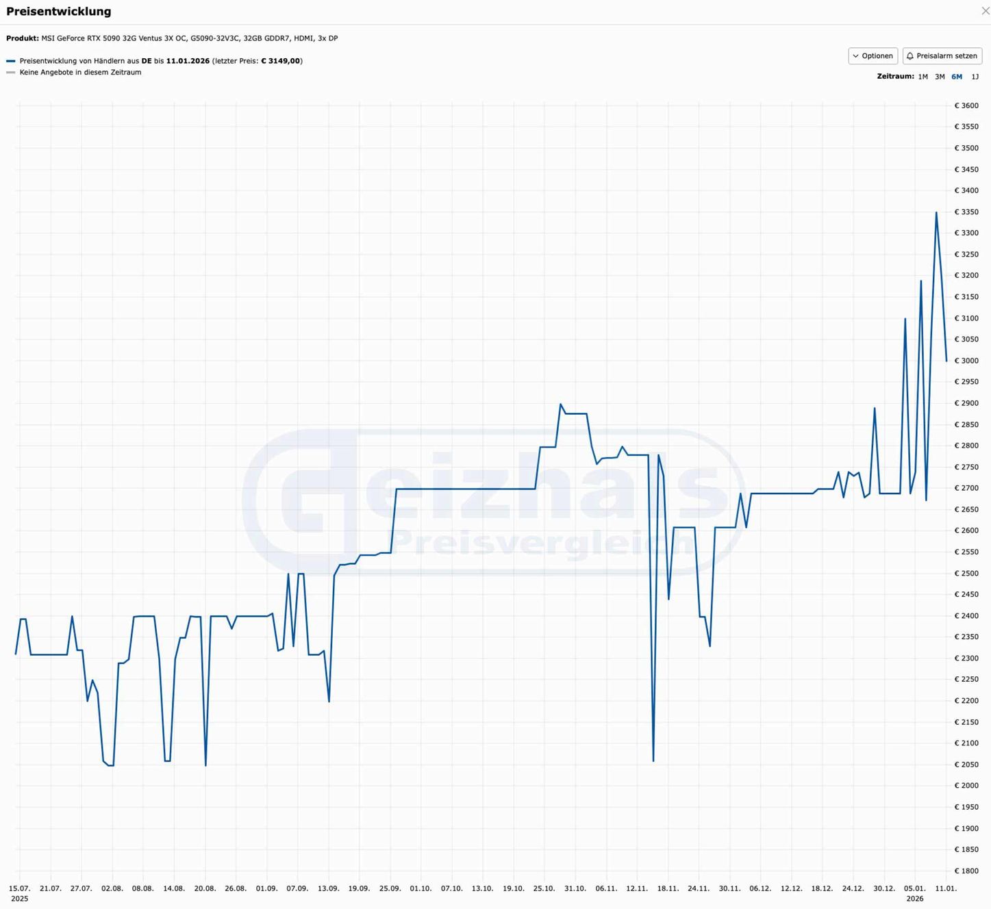 Дешёвая RTX 5090