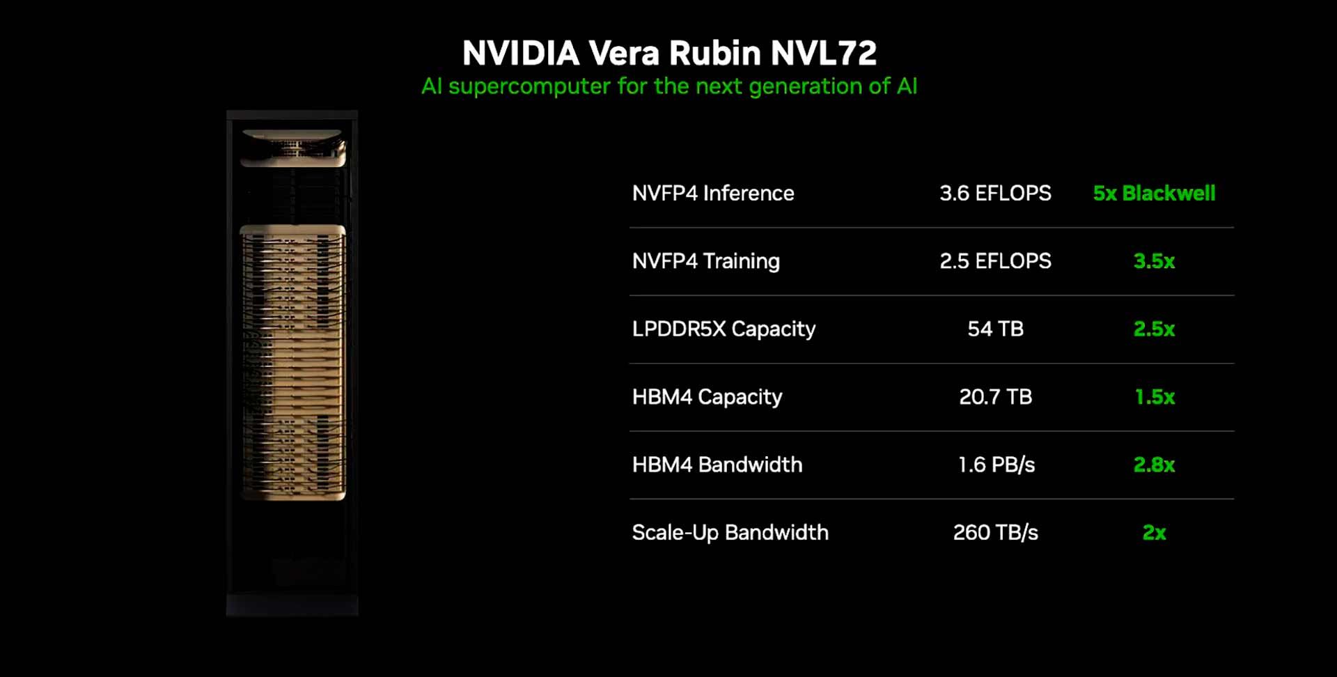 NVIDIA Vera rubin