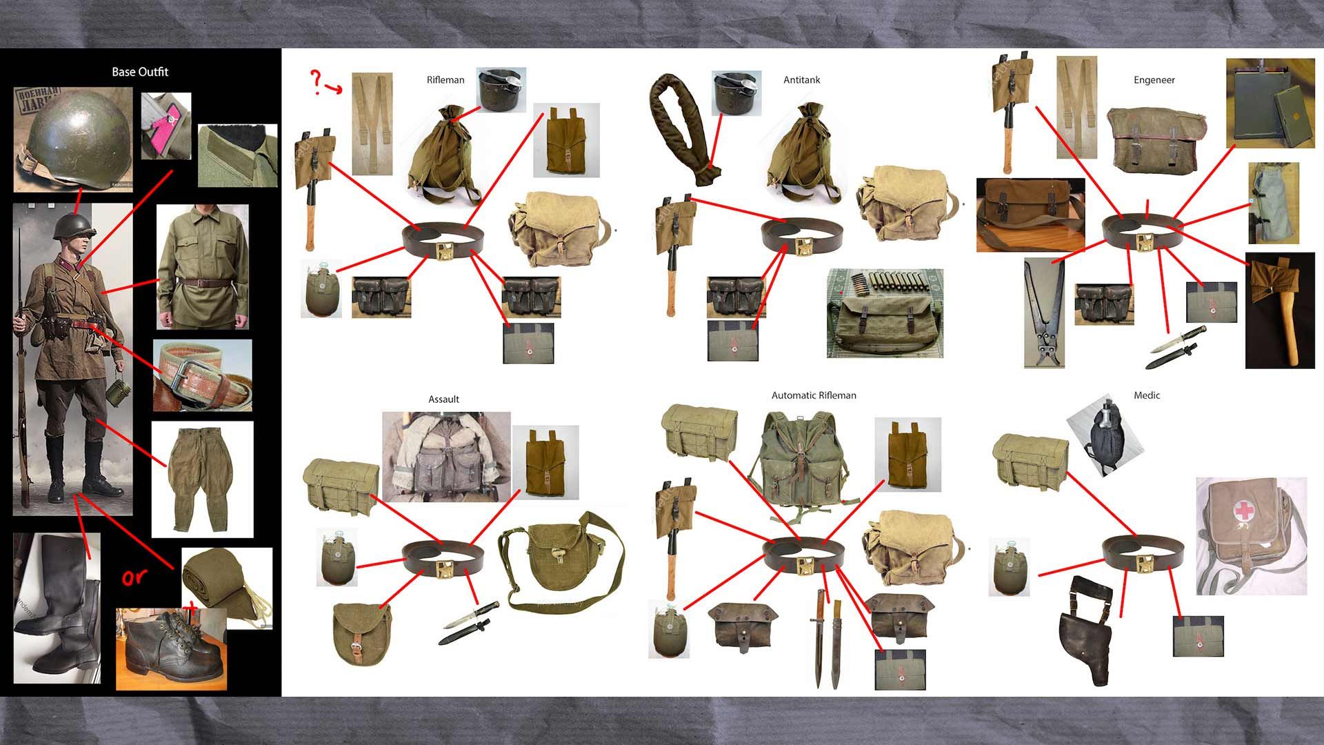 Подробные референсы для обмундирования каждого класса