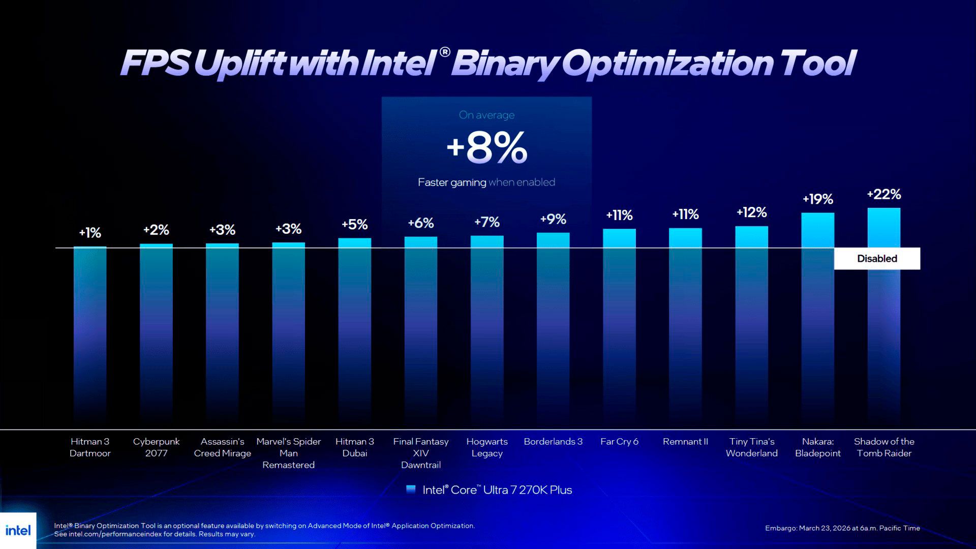 Intel Binary Optimization Tool