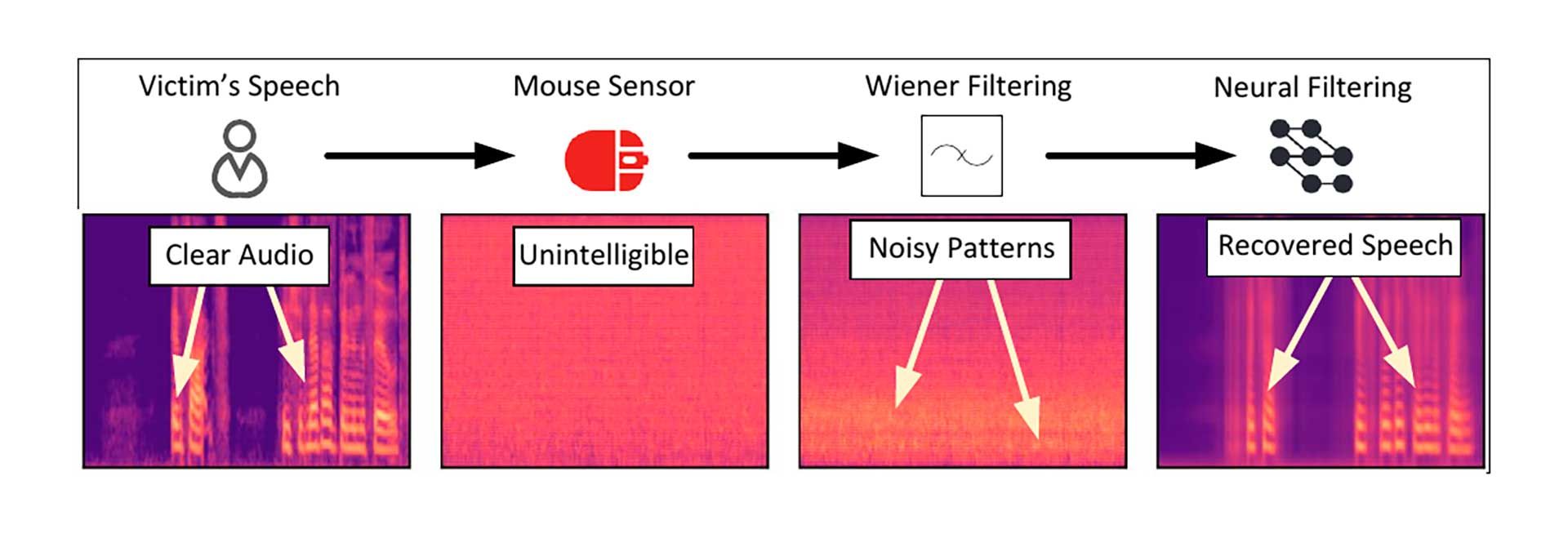 Mic-E-Mouse