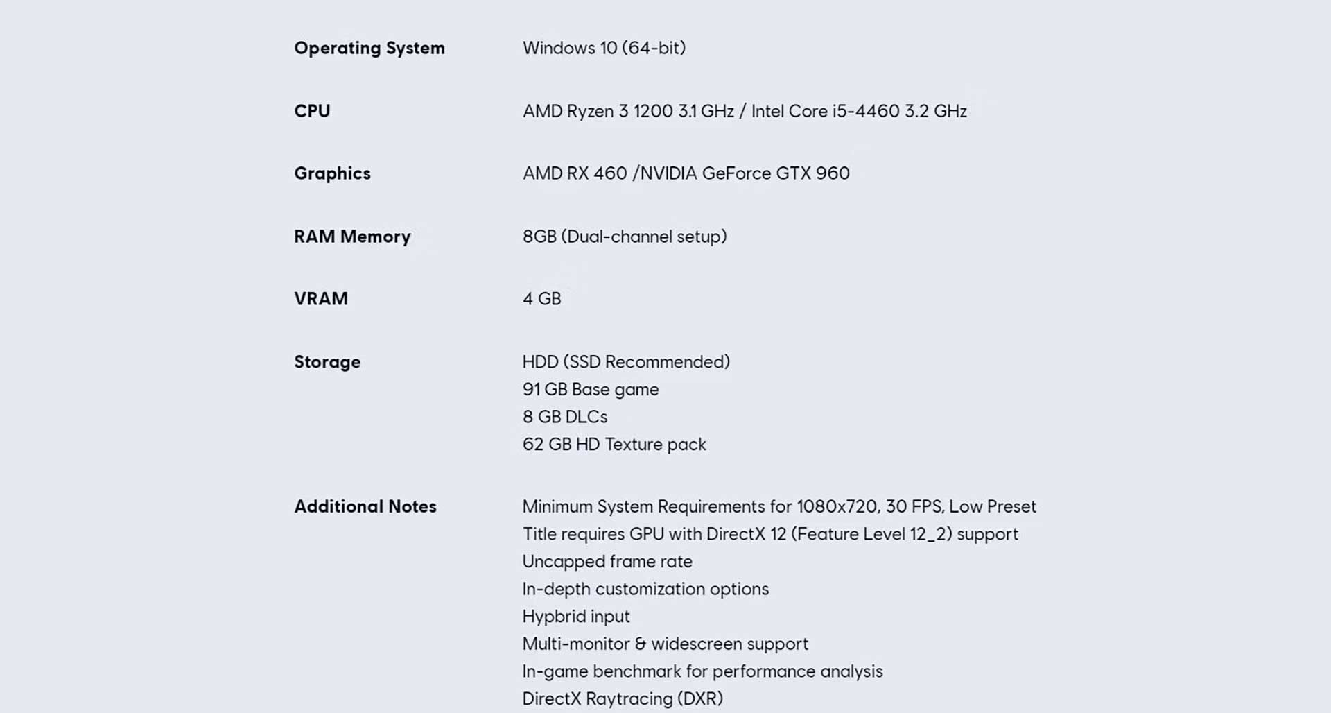 Системные требования Far Cry 6