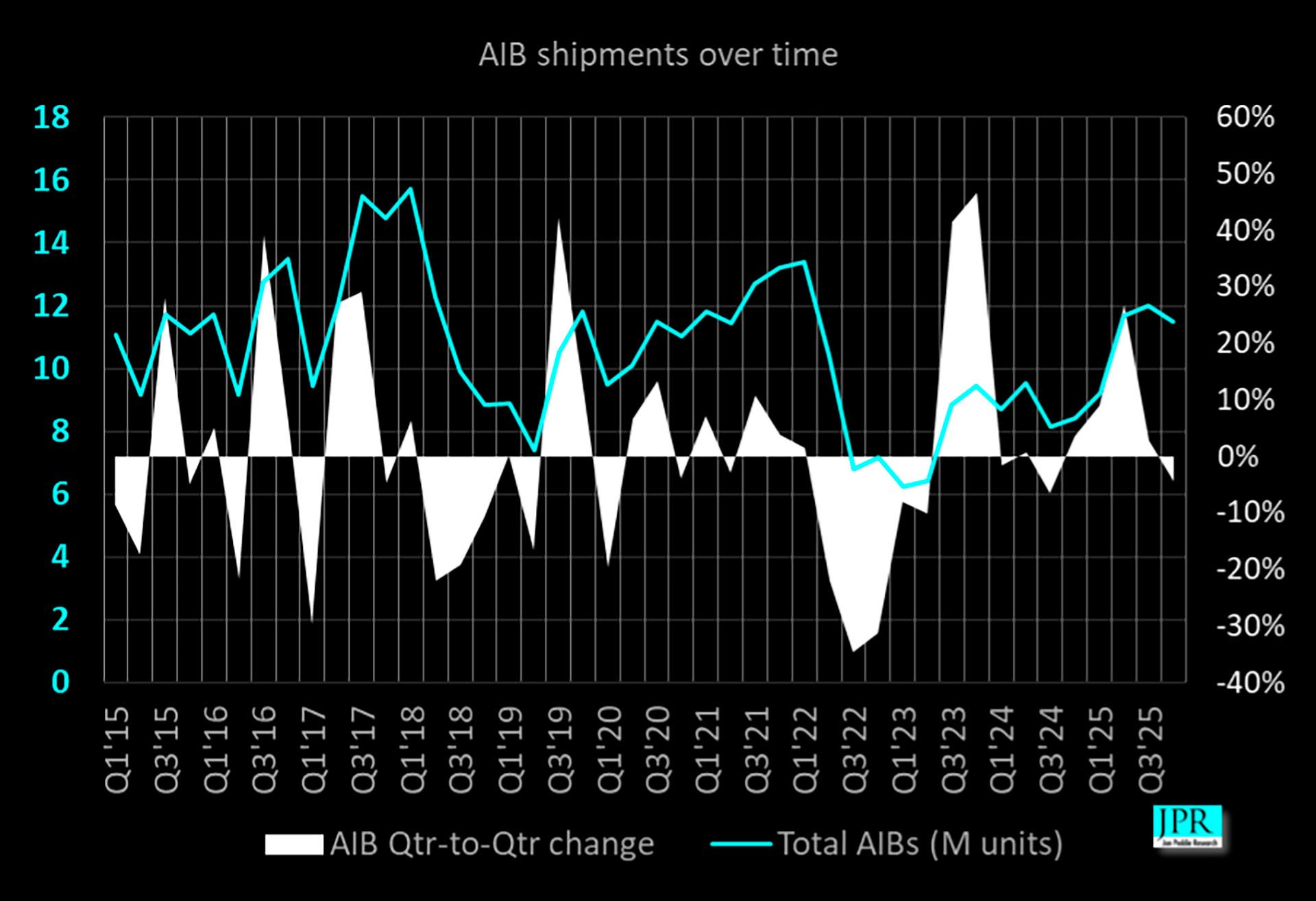 Рынок видеокарт 2025