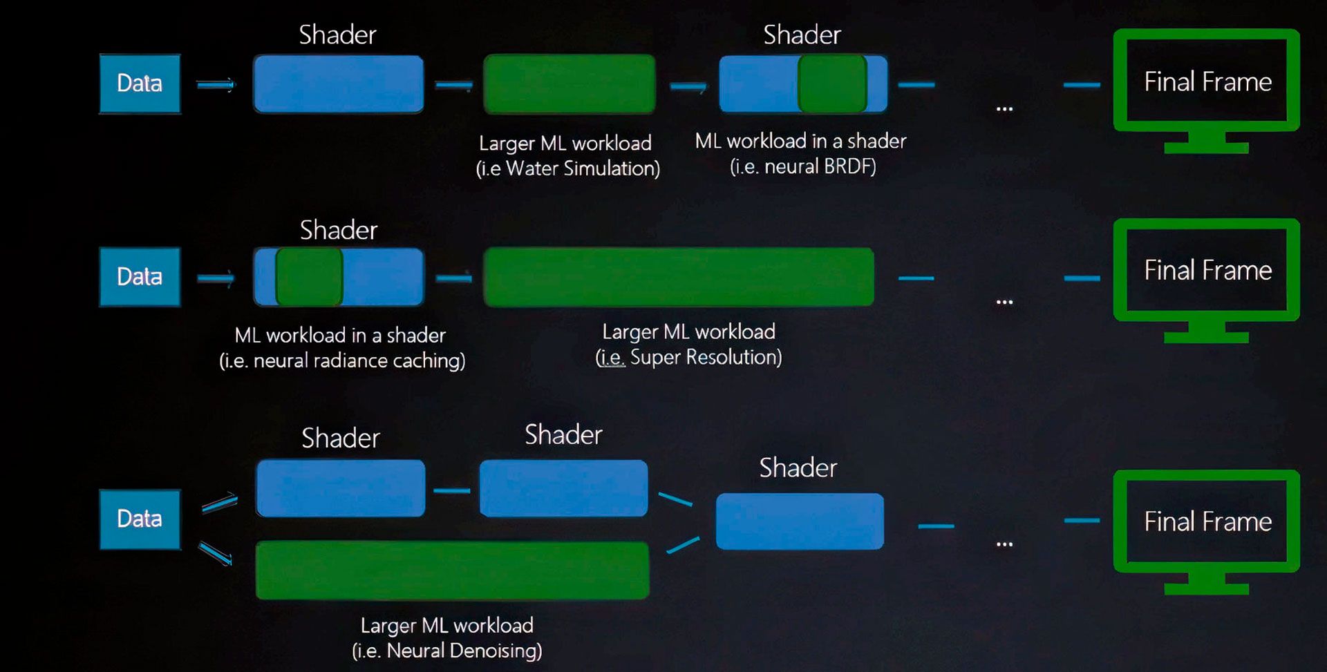 Advanced Shader Delivery