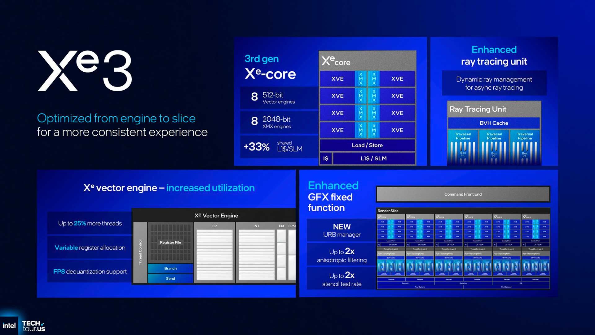 Intel Xe3