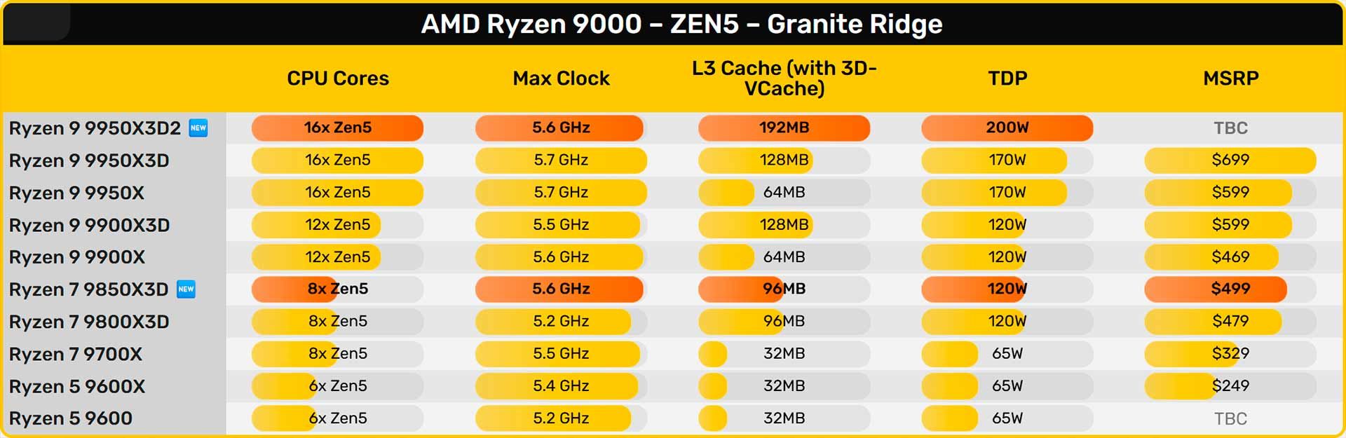 Ryzen 9850X3D