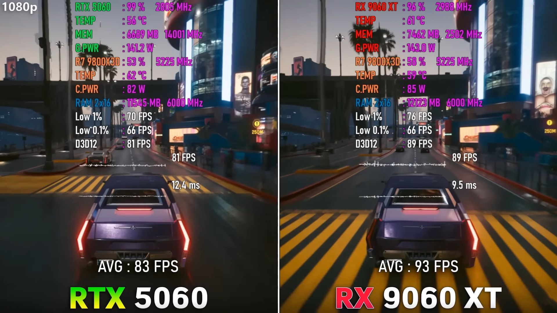 тестирование видеокарт