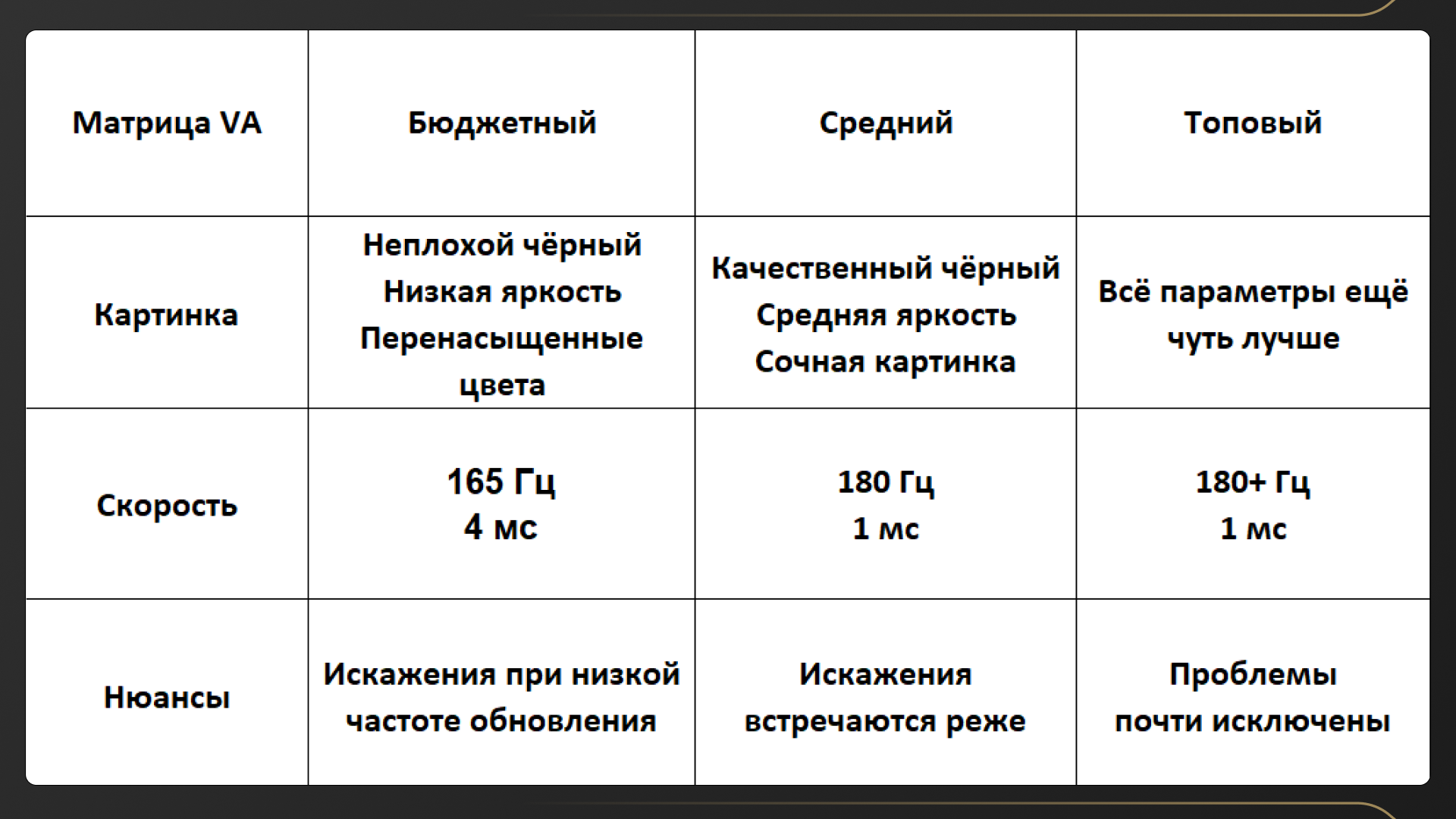 Как выбрать матрицу монитора и не пожалеть? Объясняем нормально