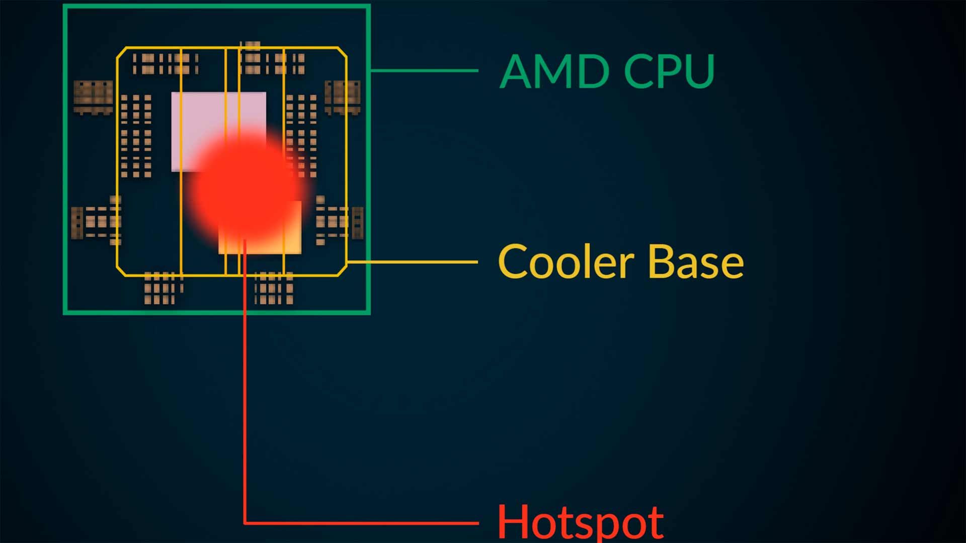 Устройство Ryzen