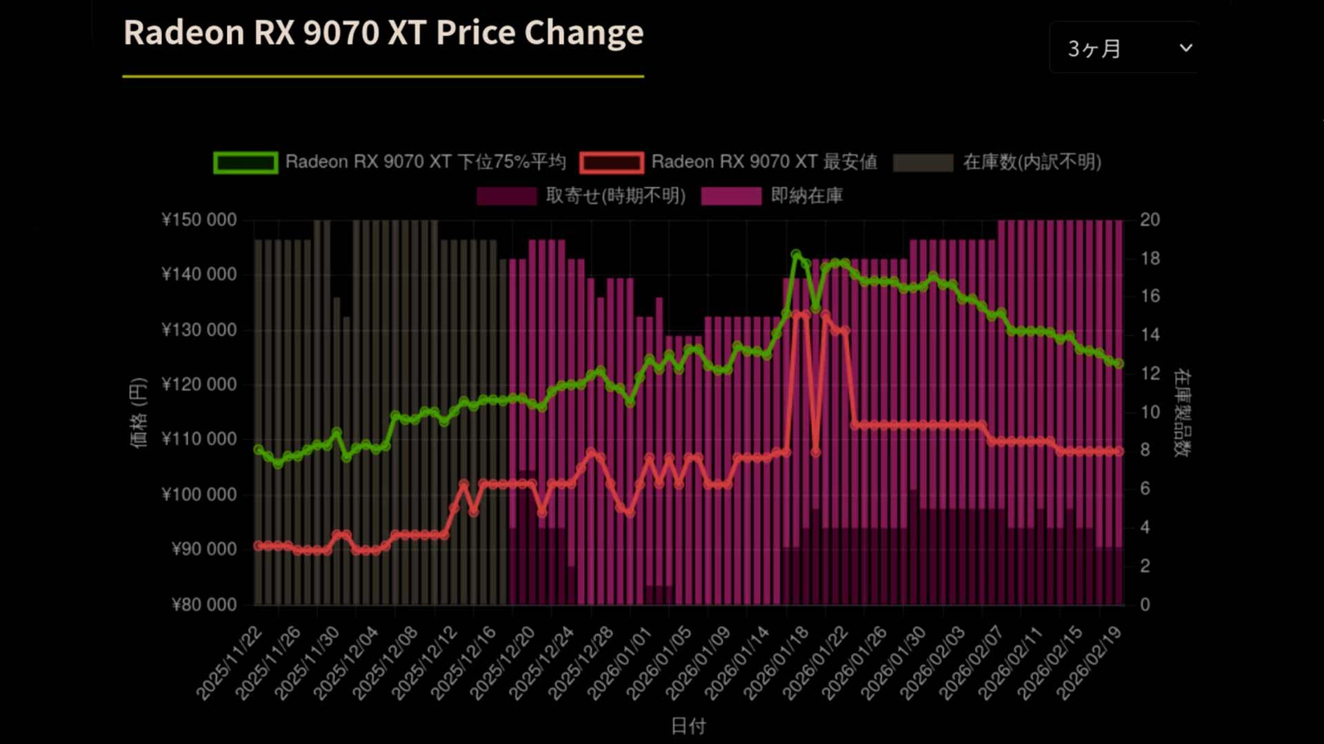 Видеокарты AMD