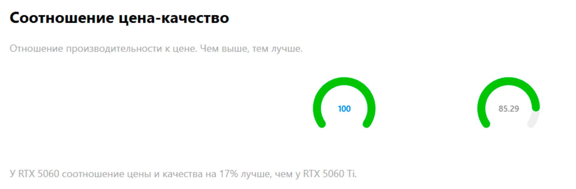 RTX 5060 vs RTX 5060 Ti