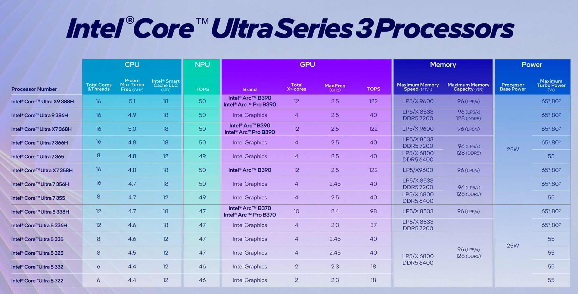 Intel Core Ultra 300 mobile