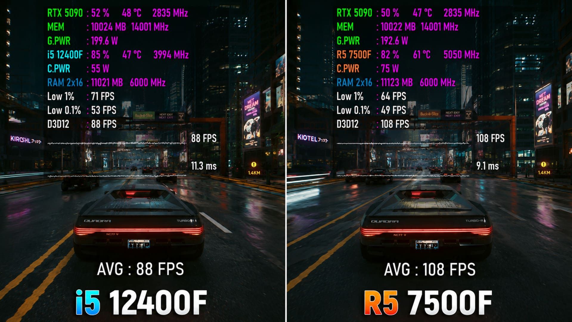 Ryzen 5 7500F vs Core i5-12400F