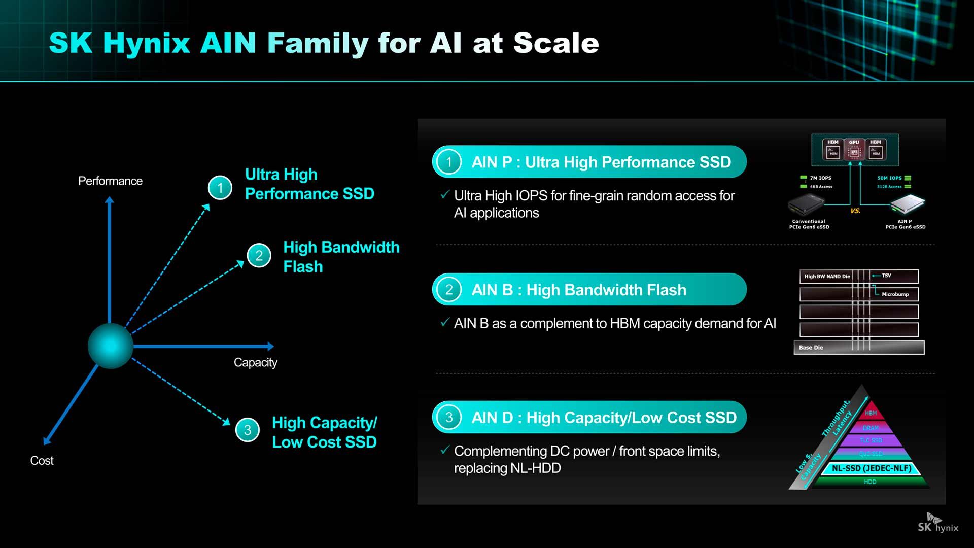 Мега-SSD: NVIDIA и SK Hynix обещают ускорить накопители в 10+ раз