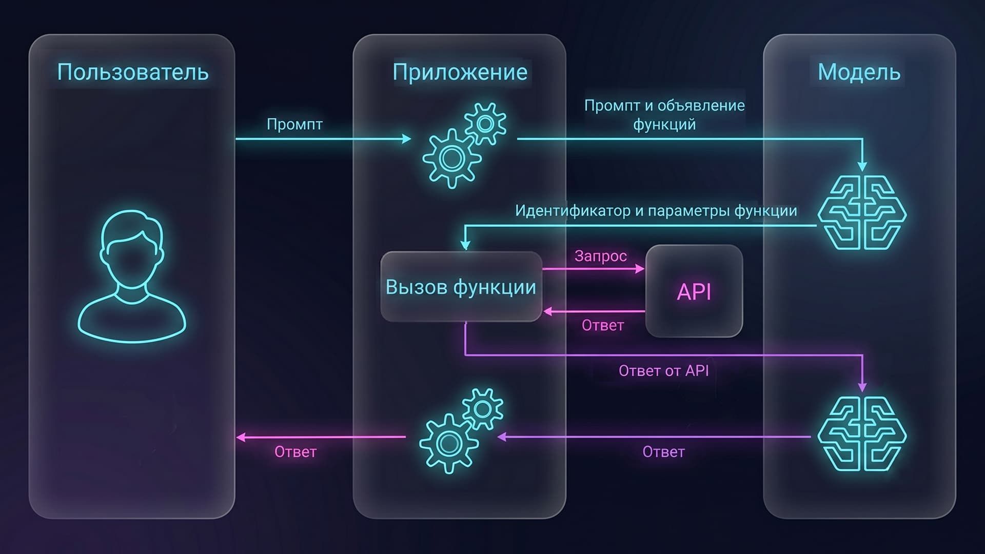 AI Function Calling