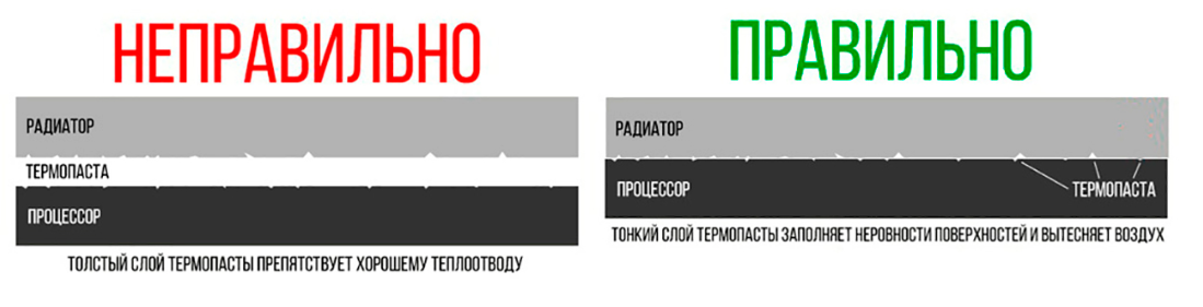 Как правильно нанести термопасту на процессор