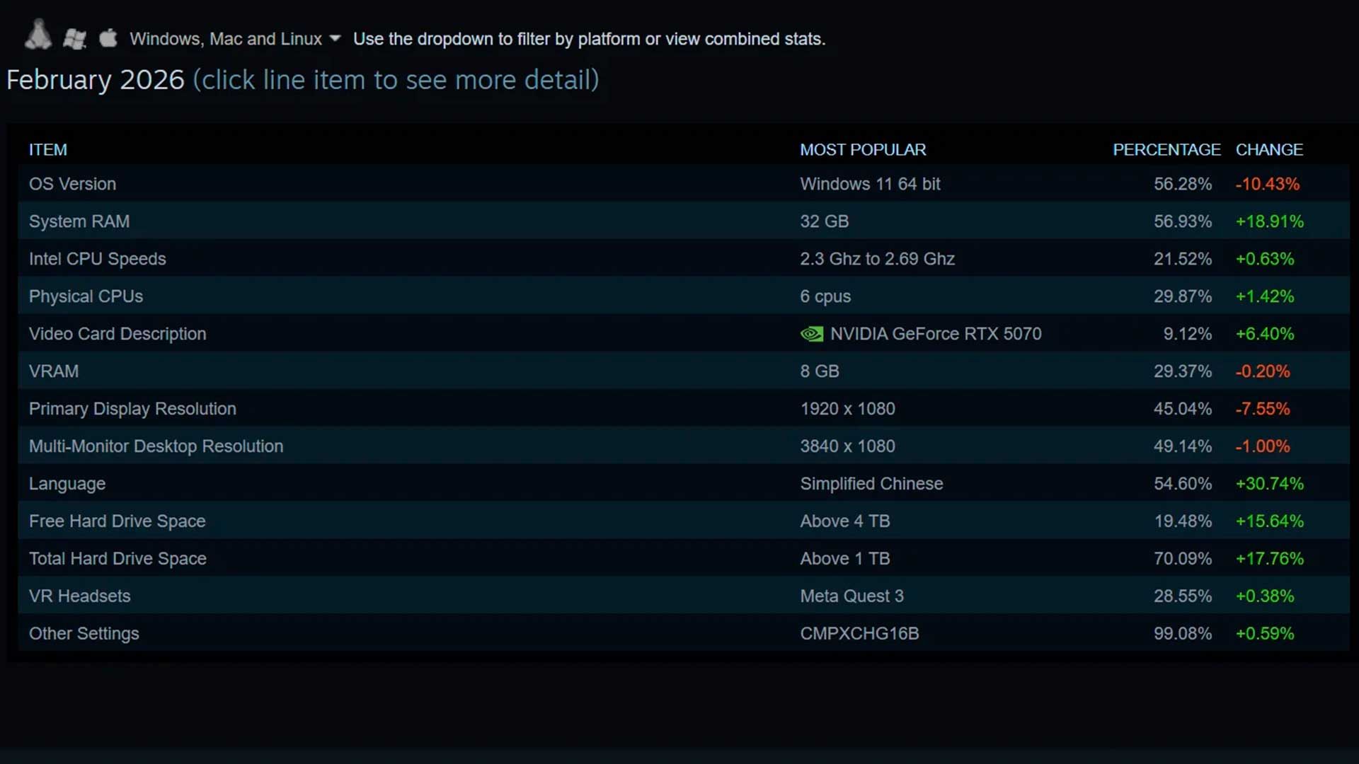 Steam Survey February 2026