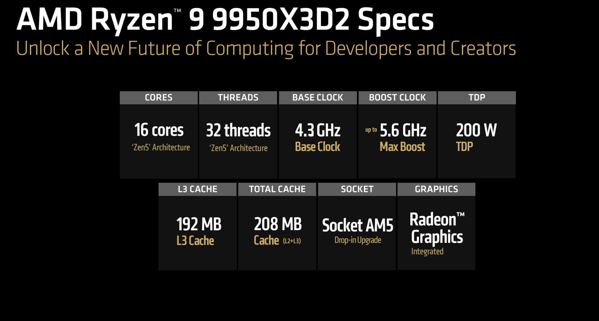 AMD Ryzen 9 9950X3D2 цена