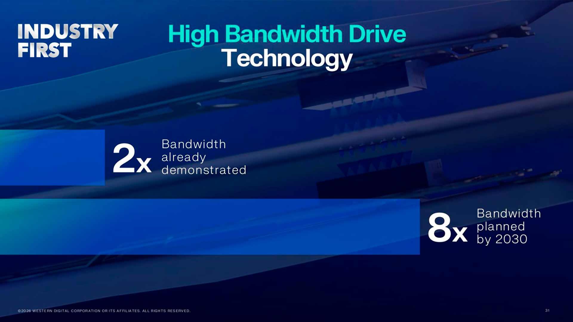 Жёсткие диски Western Digital