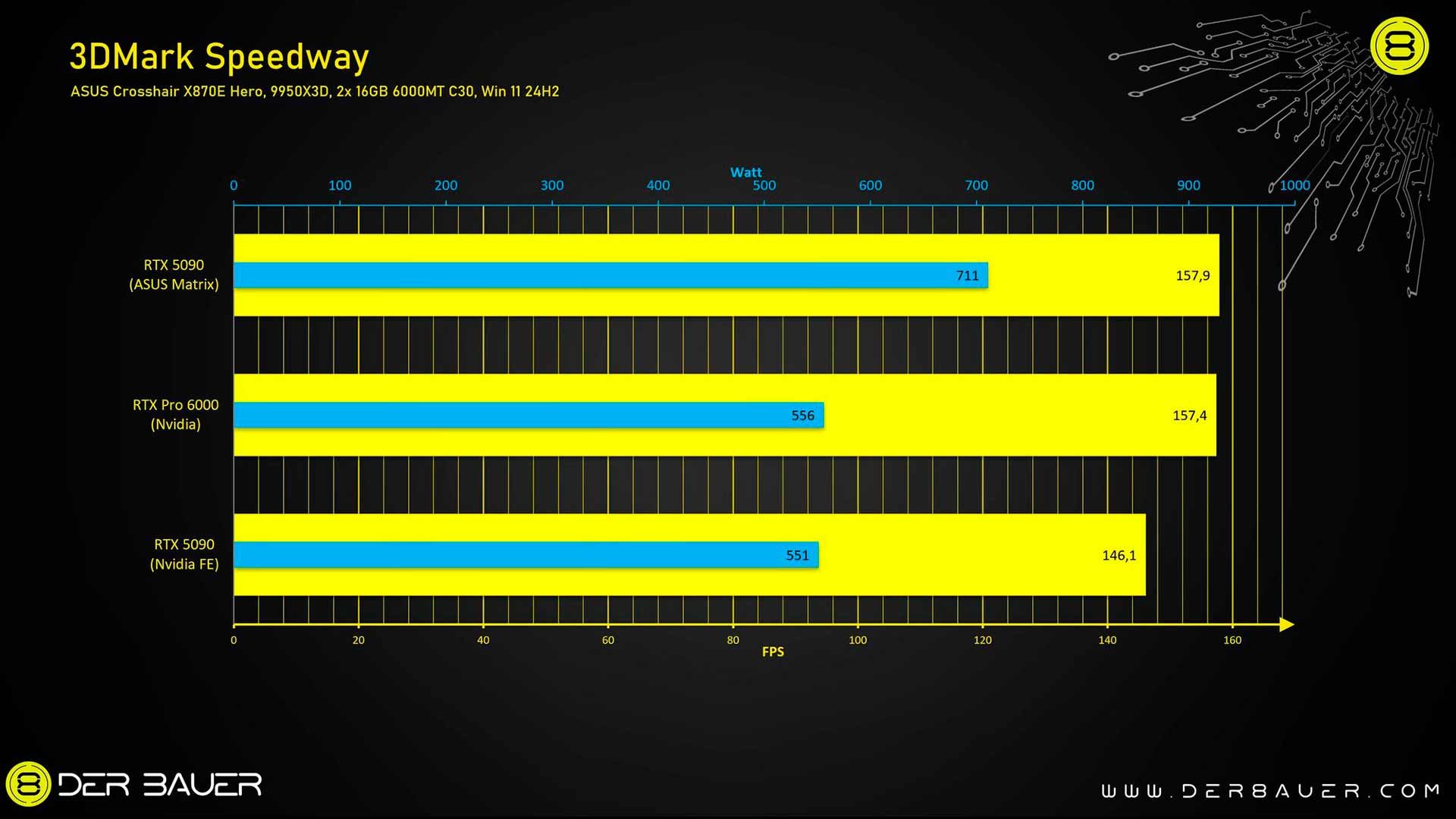 ASUS ROG Matrix RTX 5090