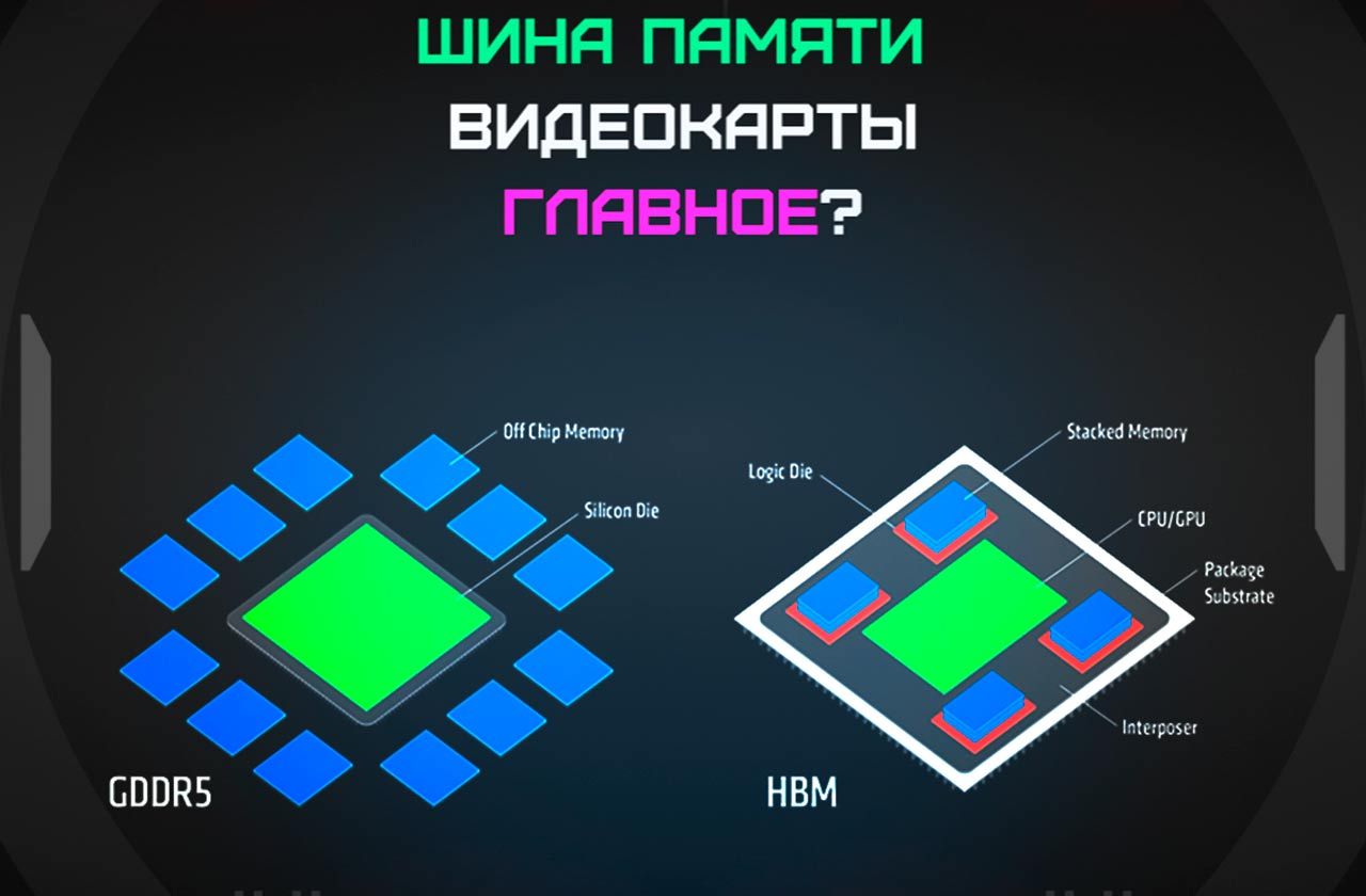 Шина памяти видеокарты – главное?