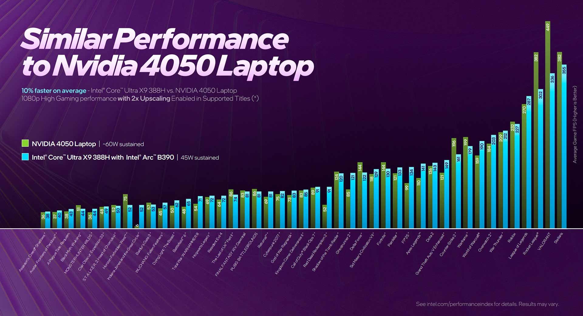 Intel Core Ultra 300 mobile