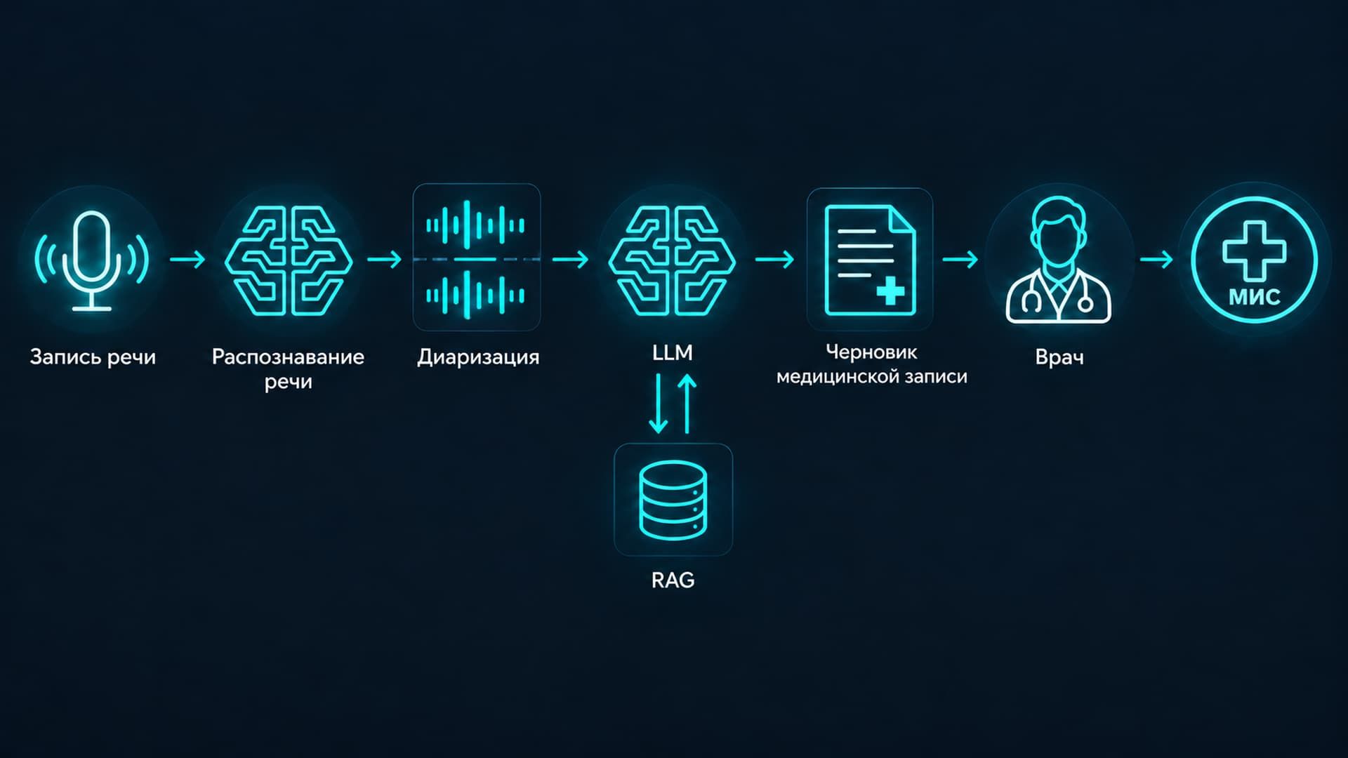 ИИ-ассистент для клиники