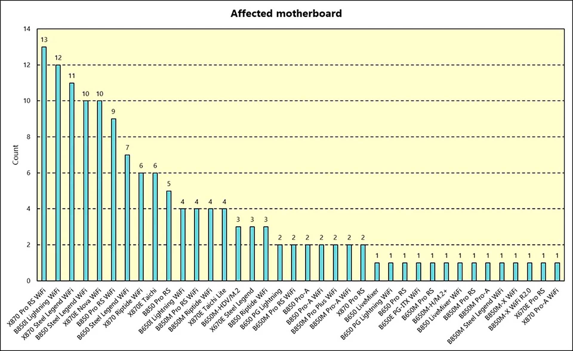 ASRock и Ryzen 9000