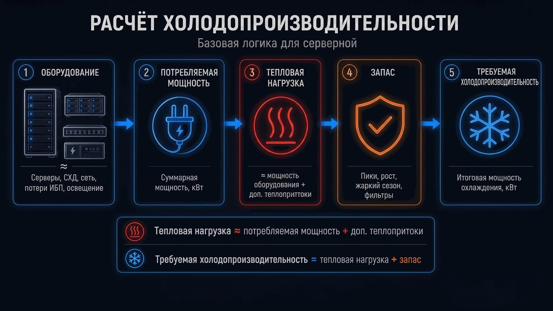 Рачет холодопроизводительности
