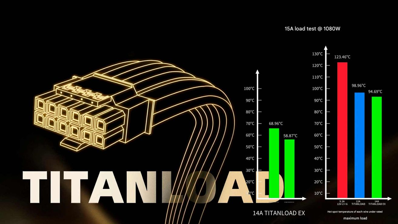 Безотказный 12V-2x6: кабель Segotep Titanload EX выдерживает более 1000 ватт