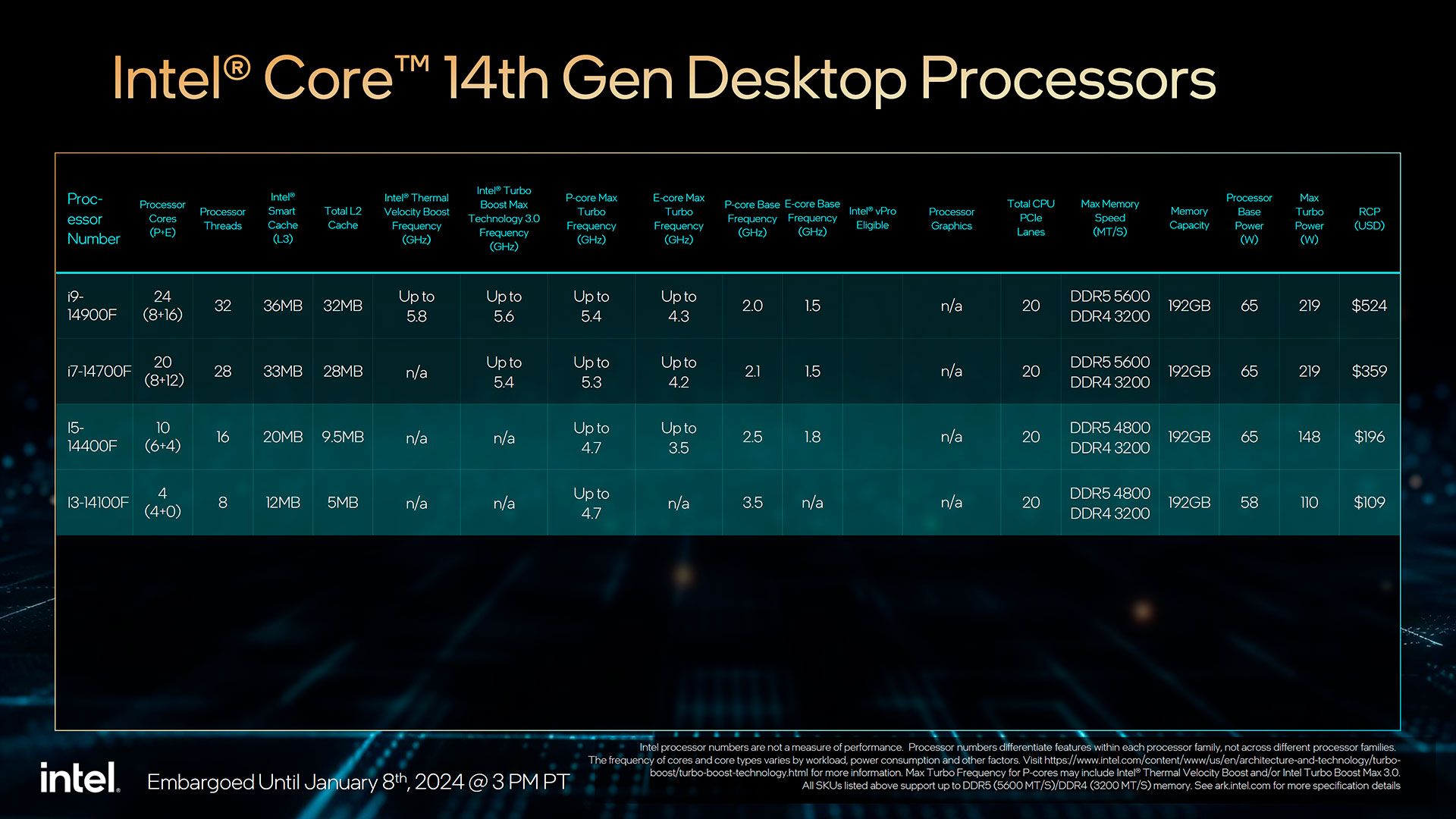 Intel Core 14 th gen