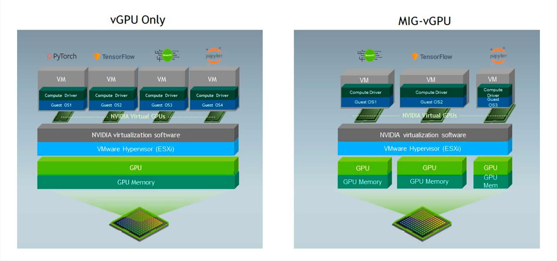 vGPU