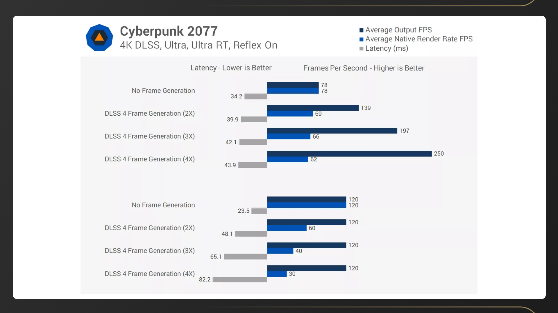 Обзор технологии NVIDIA DLSS 4