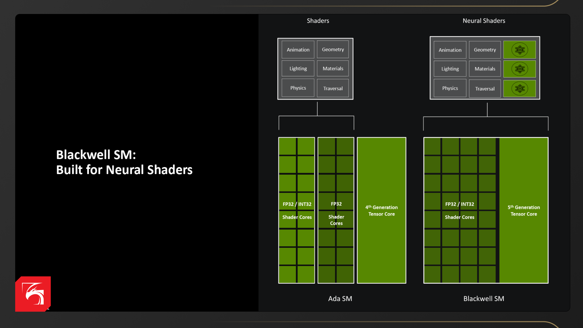 Возможности NVIDIA GeForce RTX 5090, RTX 5080 и RTX 5070 Ti в рабочих задачах