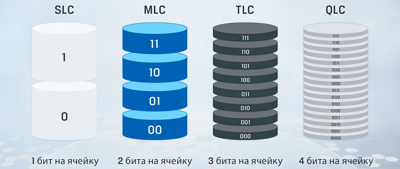 Разбираемся с преимуществами SSD и HDD, или почему HDD – далеко не отработанный материал