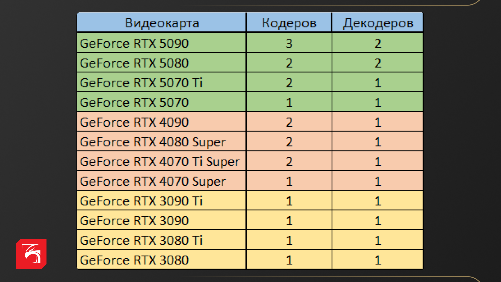 Возможности NVIDIA GeForce RTX 5090, RTX 5080 и RTX 5070 Ti в рабочих задачах