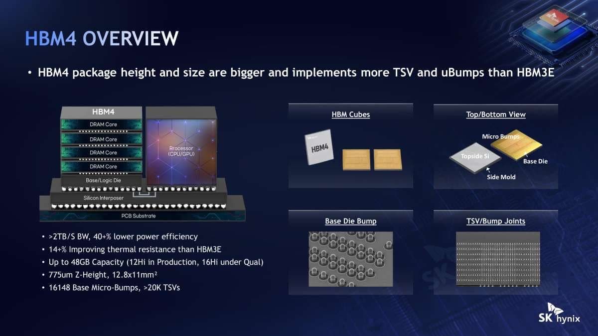 HBM4 Overview