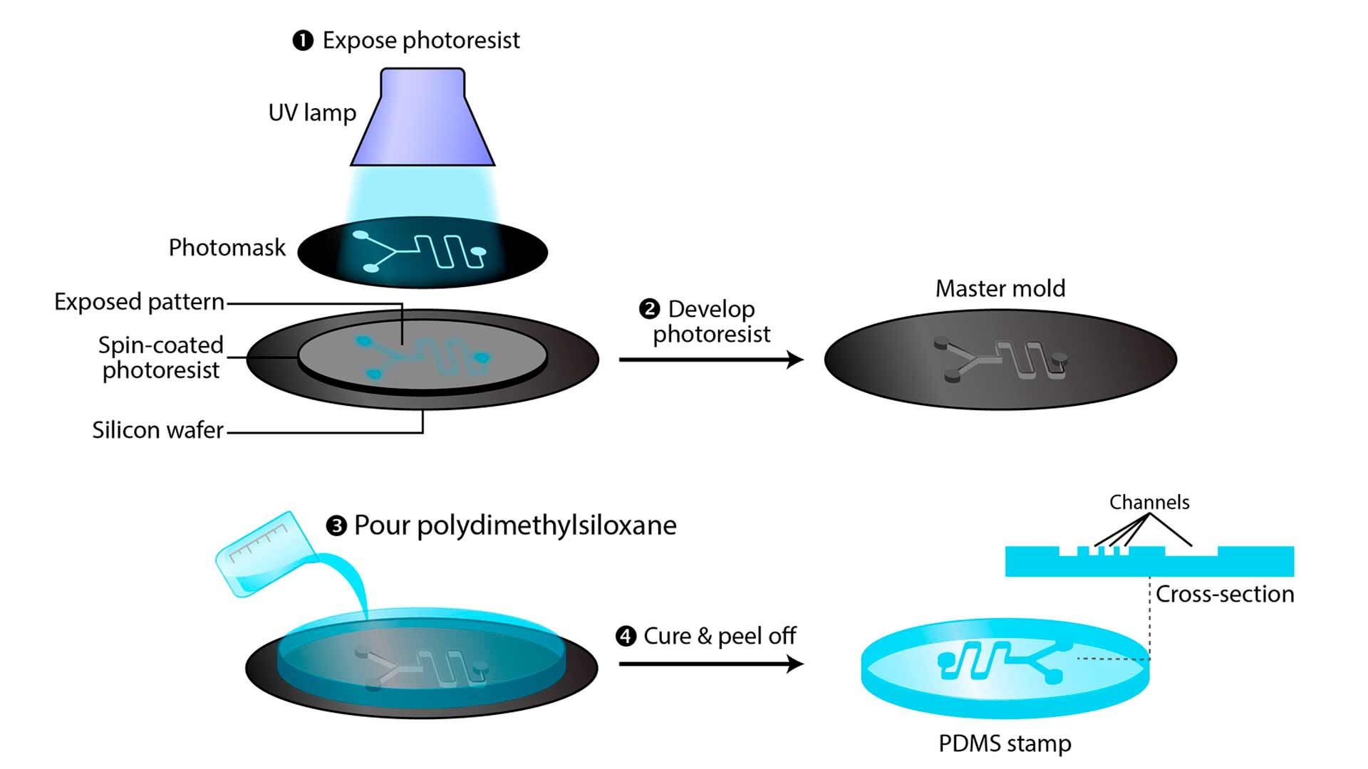 Фотолитография