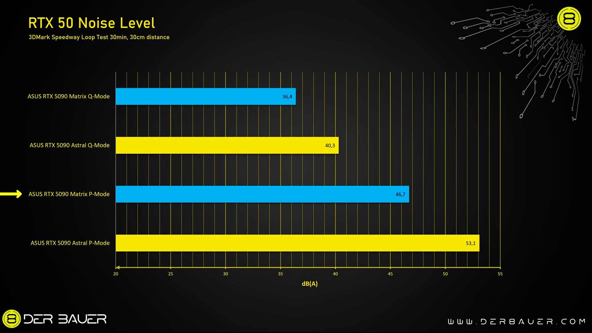 ASUS ROG Matrix RTX 5090