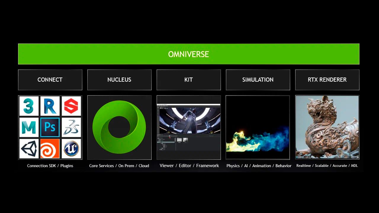 Детальное знакомство с NVIDIA Omniverse