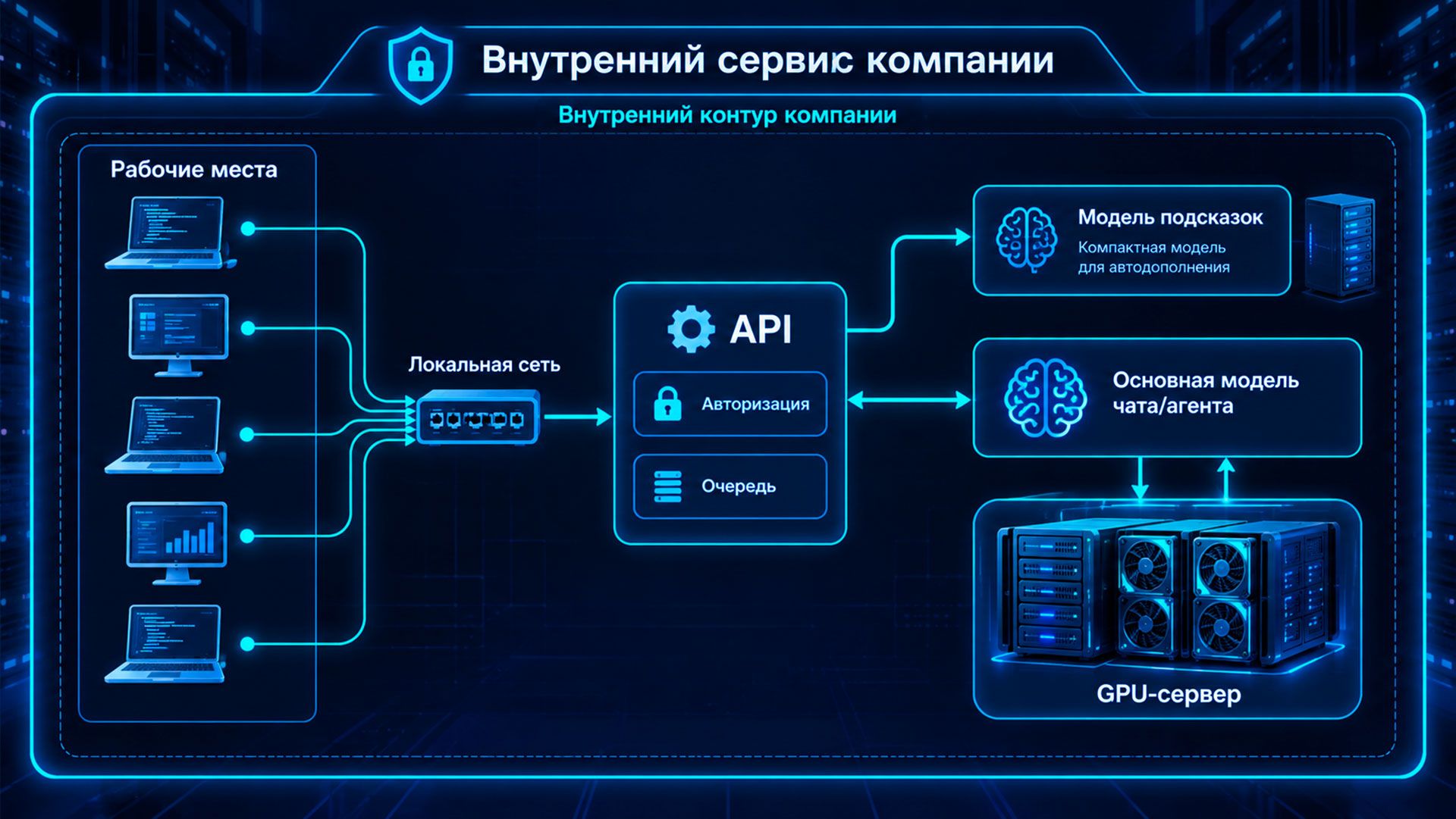 схема внутреннего сервиса