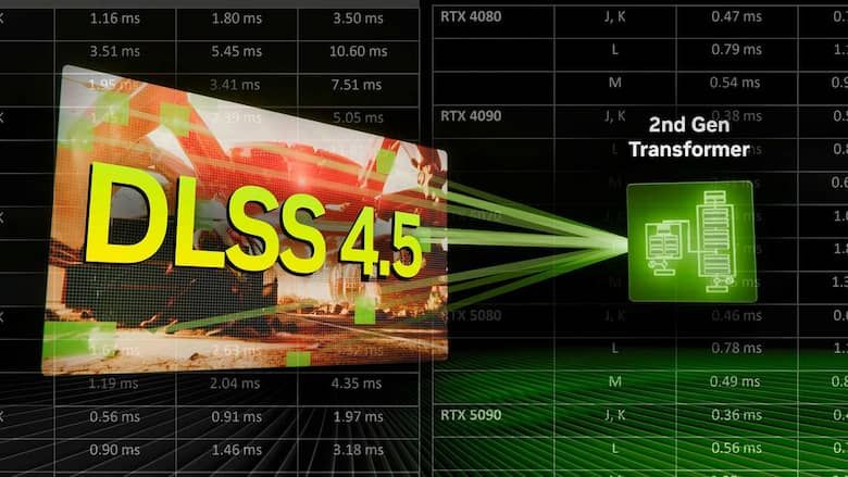 DLSS 4.5 в сверхнизком разрешении творит чудеса, но релиз переносится