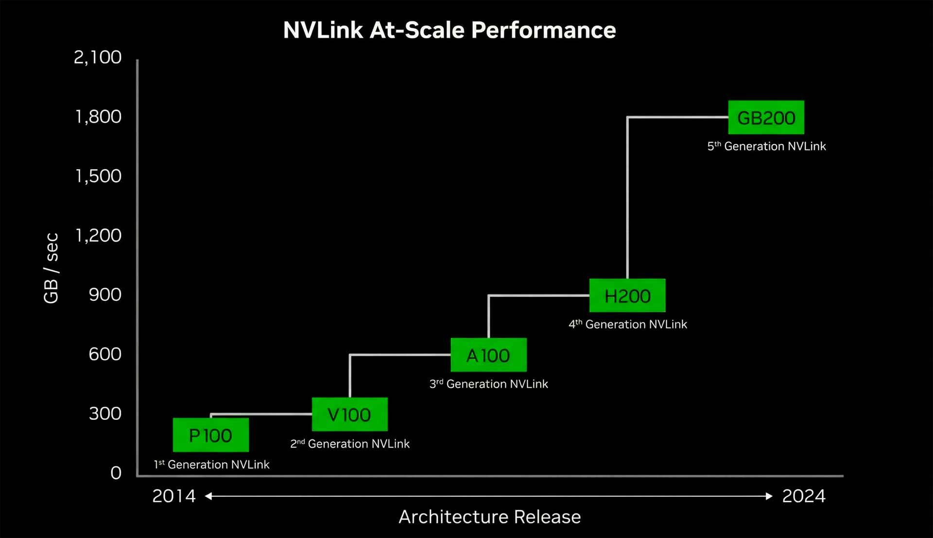 NVIDIA NVLink