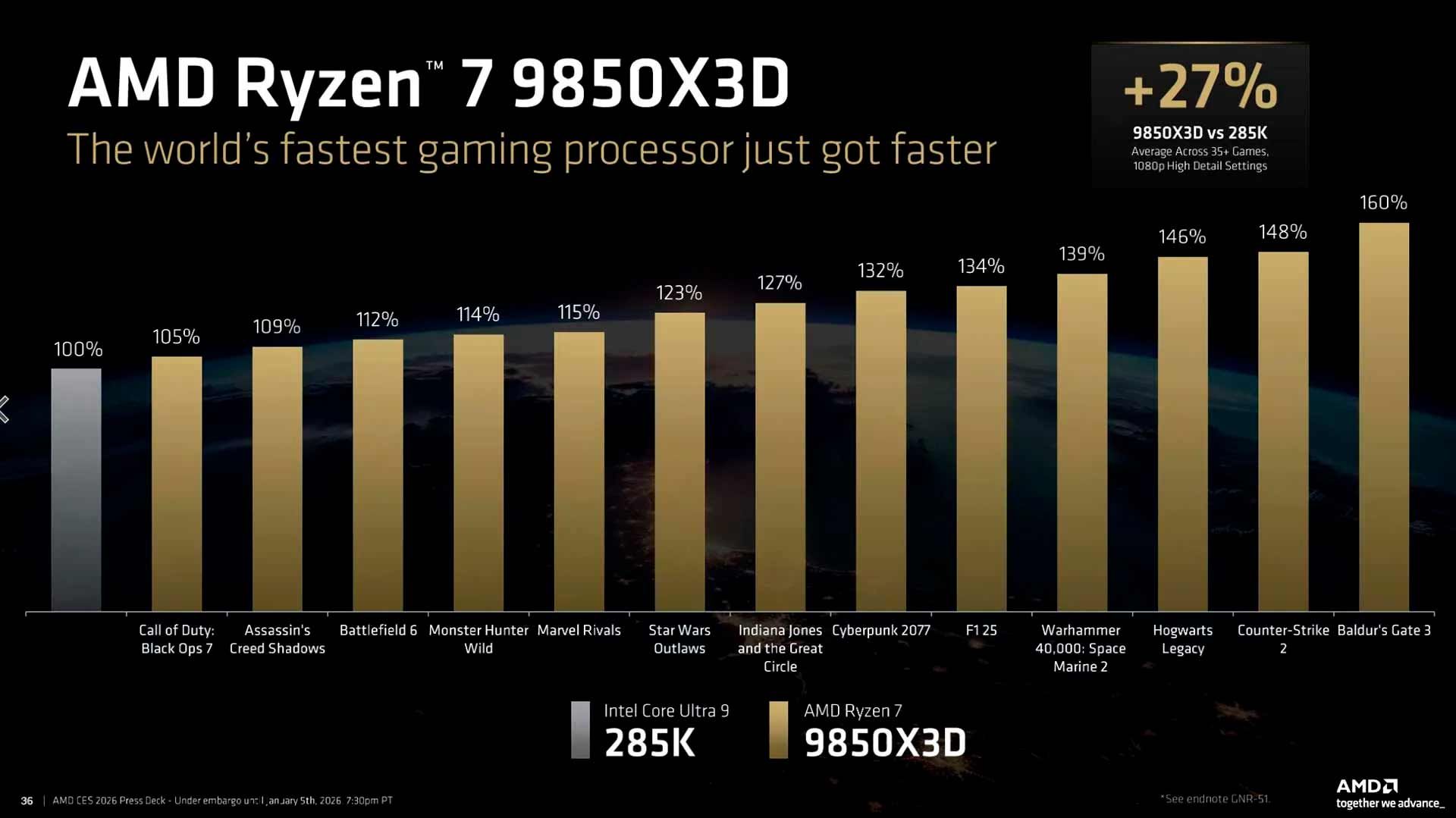 Ryzen 9850X3D