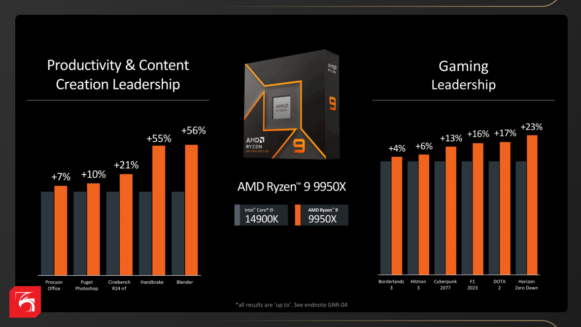 AMD Ryzen 9000: насколько эффективны новые процессоры в рабочих задачах