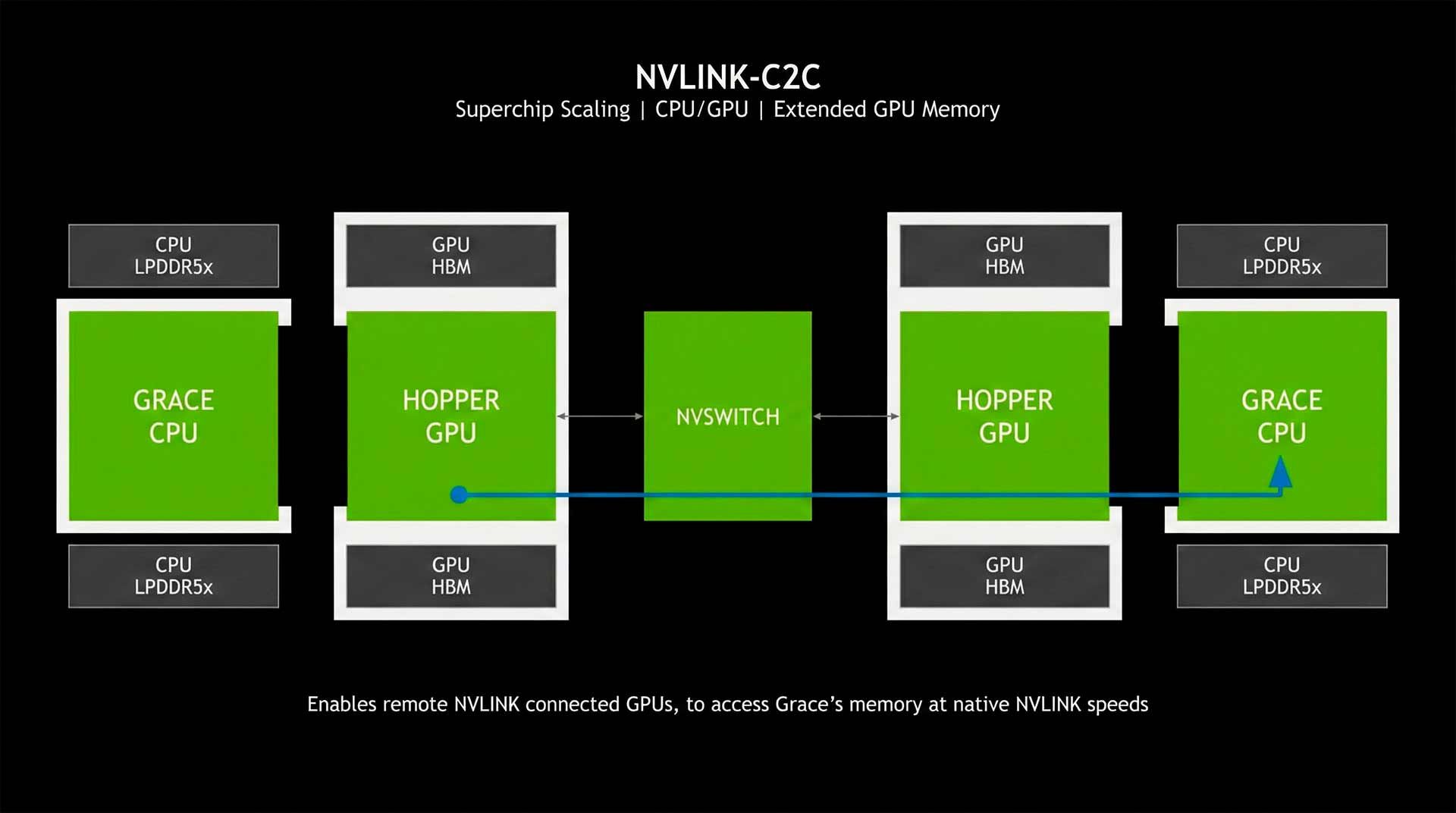 NVIDIA NVLink
