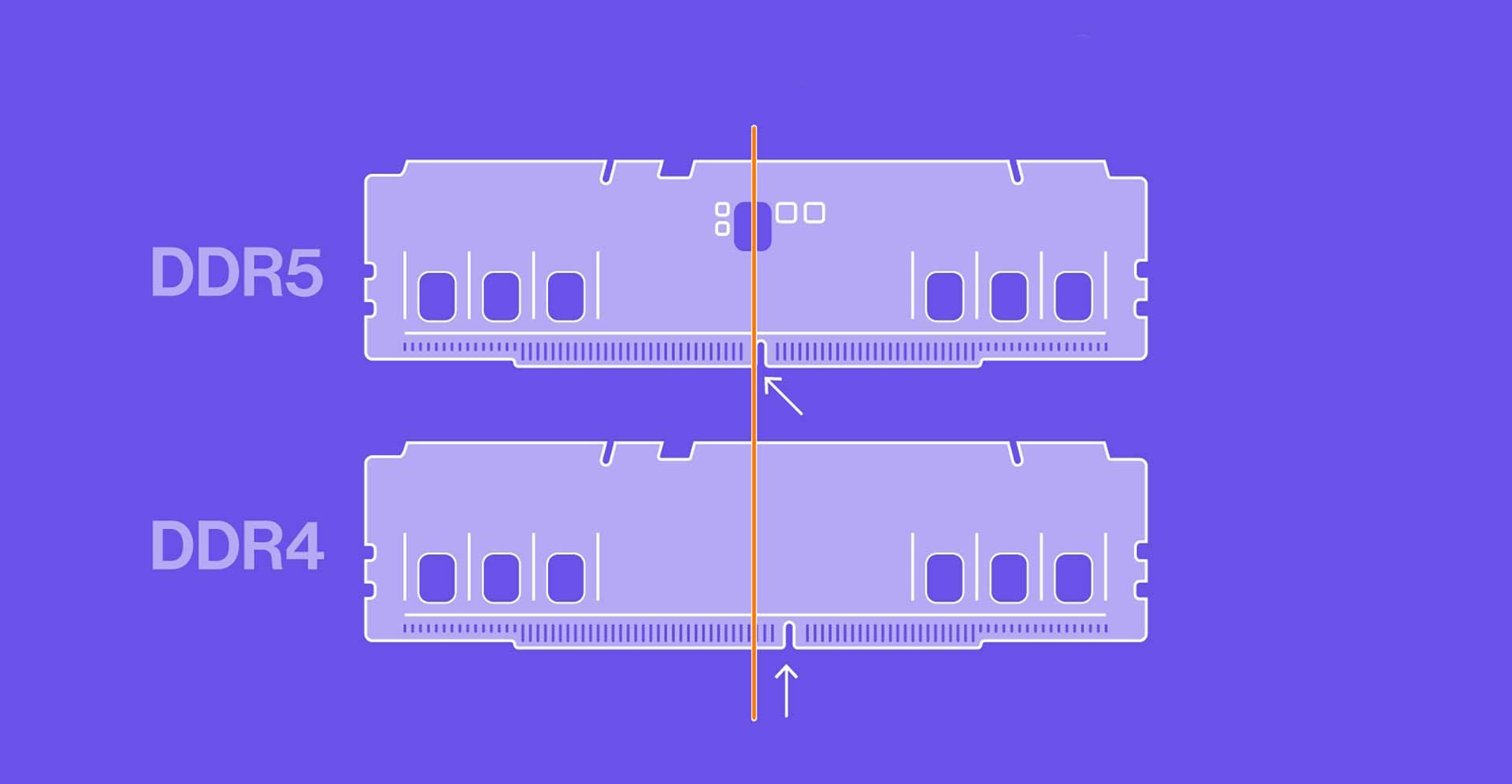 Фейковая оперативная память