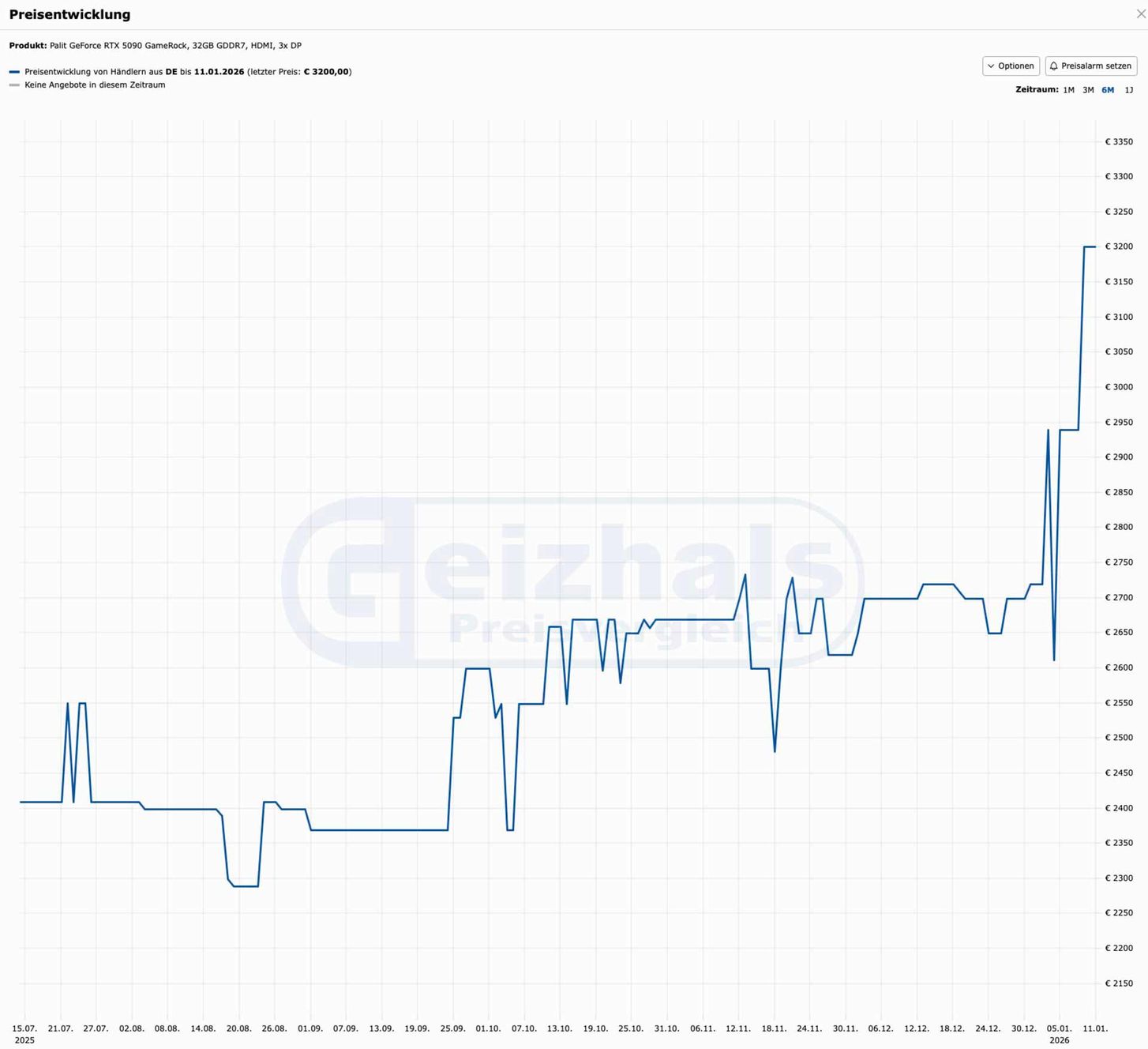 Дешёвая RTX 5090